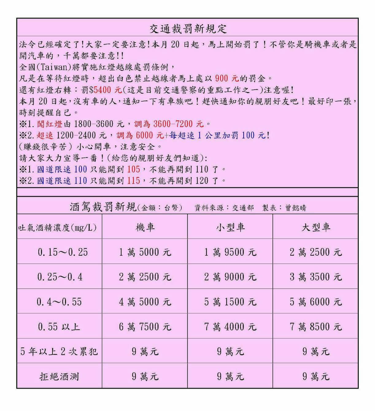 「本月20日起」謠言圖片版。