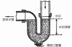 存水灣