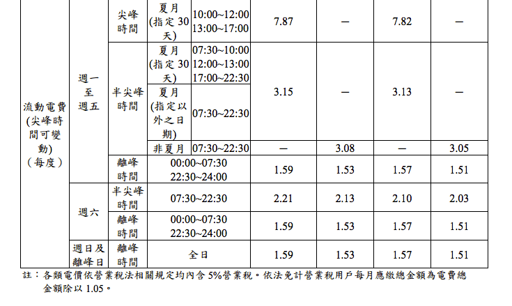 時間電價