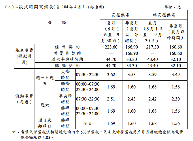 時間電價