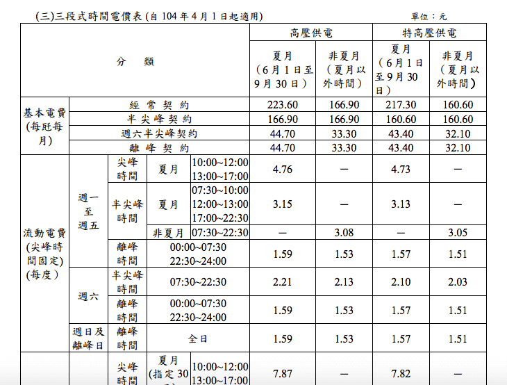 時間電價