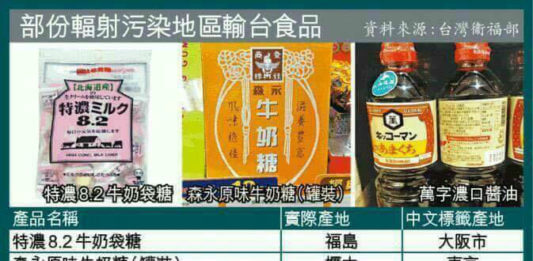 部分輻射污染地區輸台食品