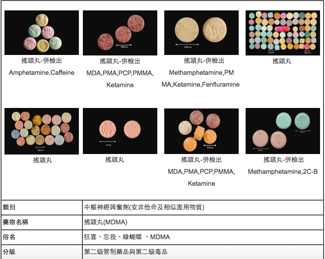 搖頭丸糖果