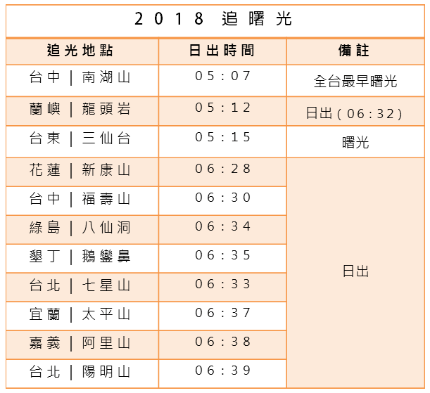 2018追曙光