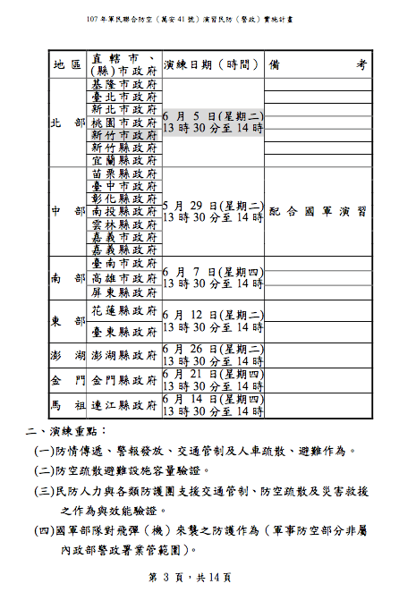 2018年萬安演習時間。（圖／微醺梅酒翻攝自新竹市107年軍民聯合防空（萬安41號）演習民防（警政）實施計畫）