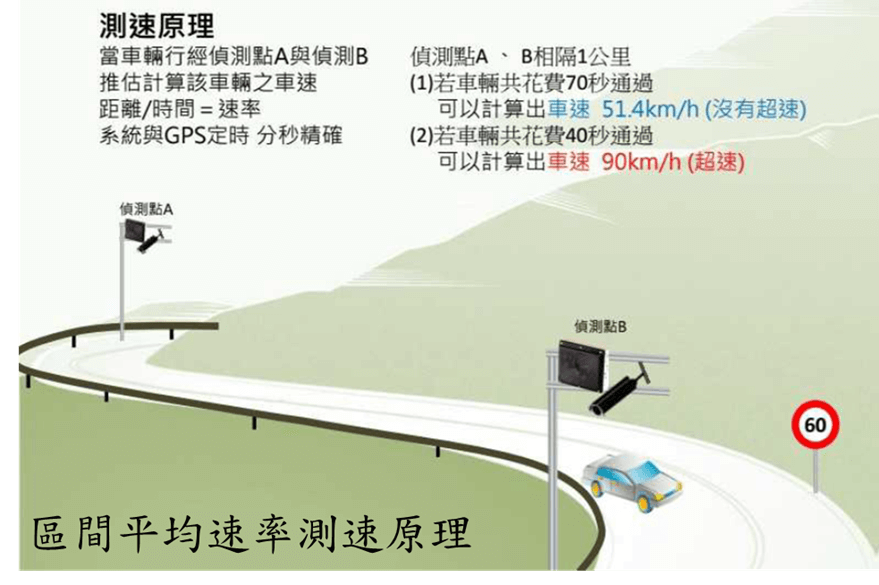 圖片來源：新北市政府警察局交通警察大隊