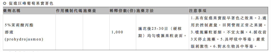 圖片翻攝自行政院農業委員會農業藥物毒物試驗所官網