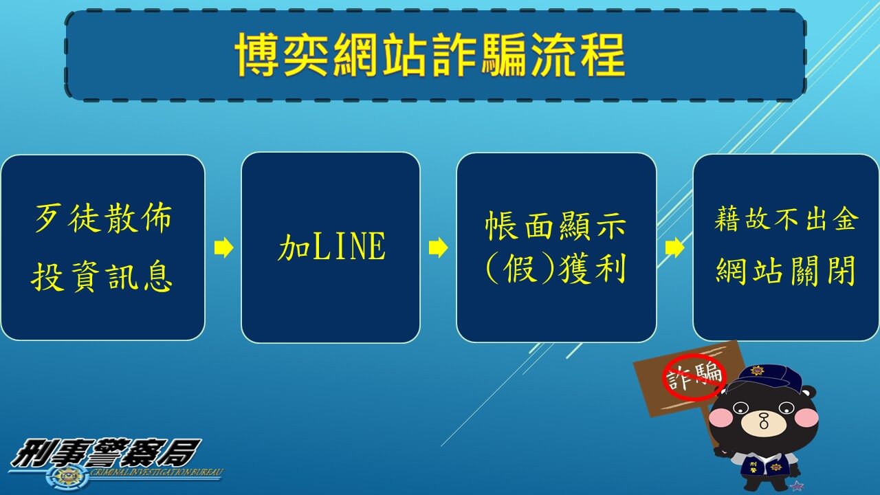 （圖／刑事警察局）